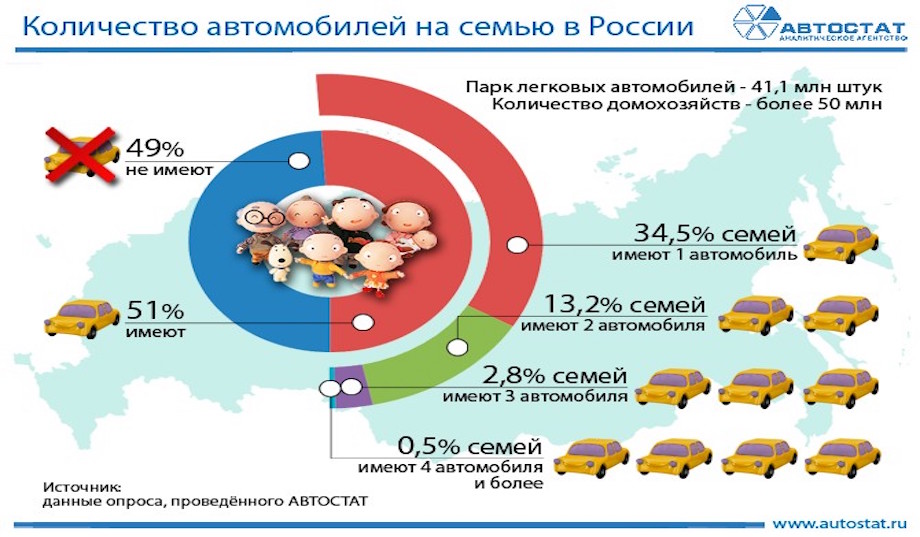 Регион транспортная. Количество автомобилей в Росс. Количество автомобилей в России. Рост количества автомобилей. Сколько машин в России.