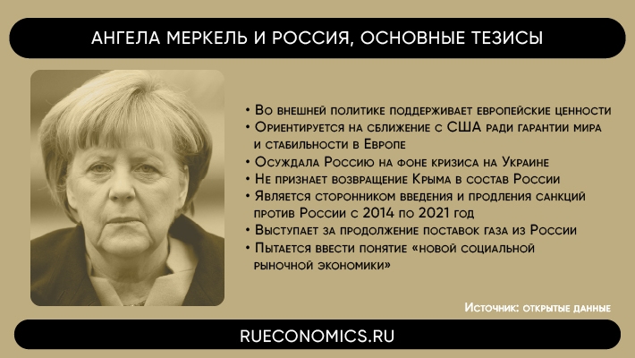 Тандем Путин-Меркель: что происходит с дружбой РФ и ФРГ после «золотого» периода
