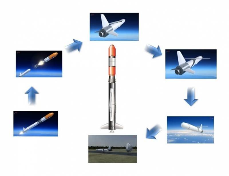 Русский «Иркут»: позволит ли новая ракета-носитель навязать конкуренцию Западу