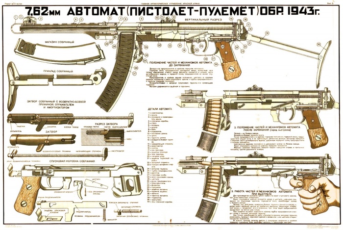 ППС: лучший пистолет-пулемет Второй мировой оружие