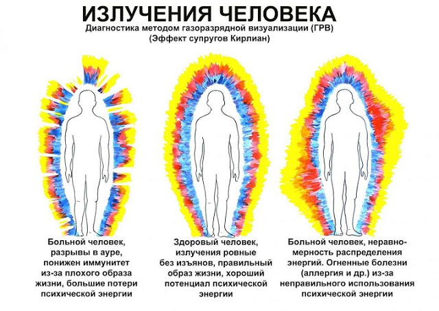 Как увидеть ауру человека