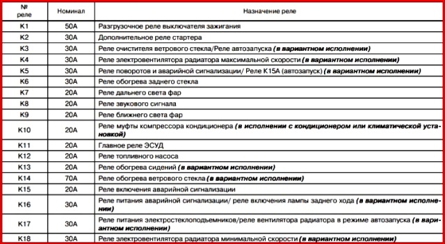 Описание реле нового образца Лада Гранта