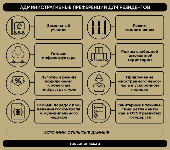 Административные льготы для резидентов ТОСЭР