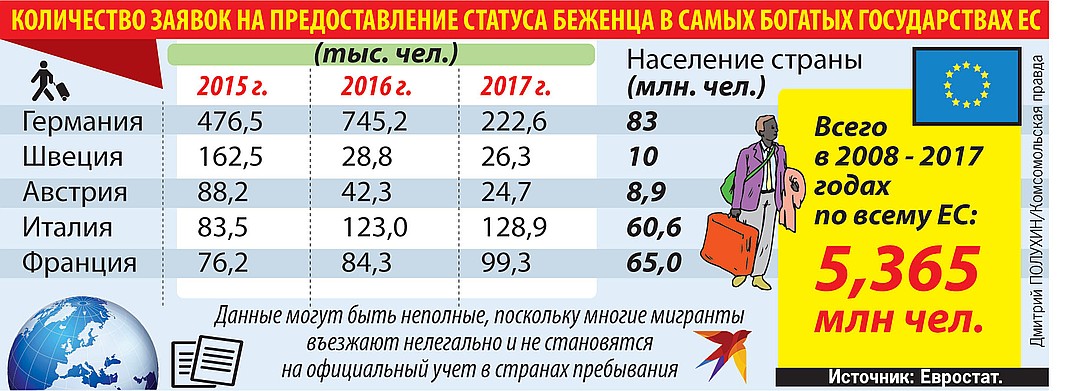 Мигранты — Европе: Ложись и не рыпайся!…