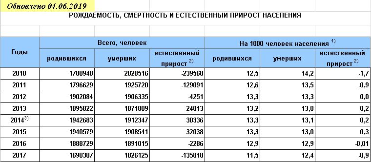 рожд