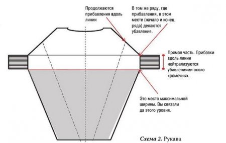 Связанное спицами платье - туника вязание,вязание спицами