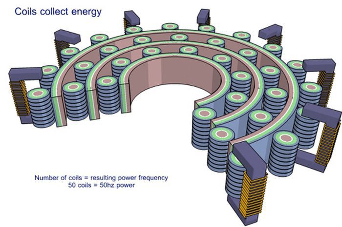 изобретения, секретность