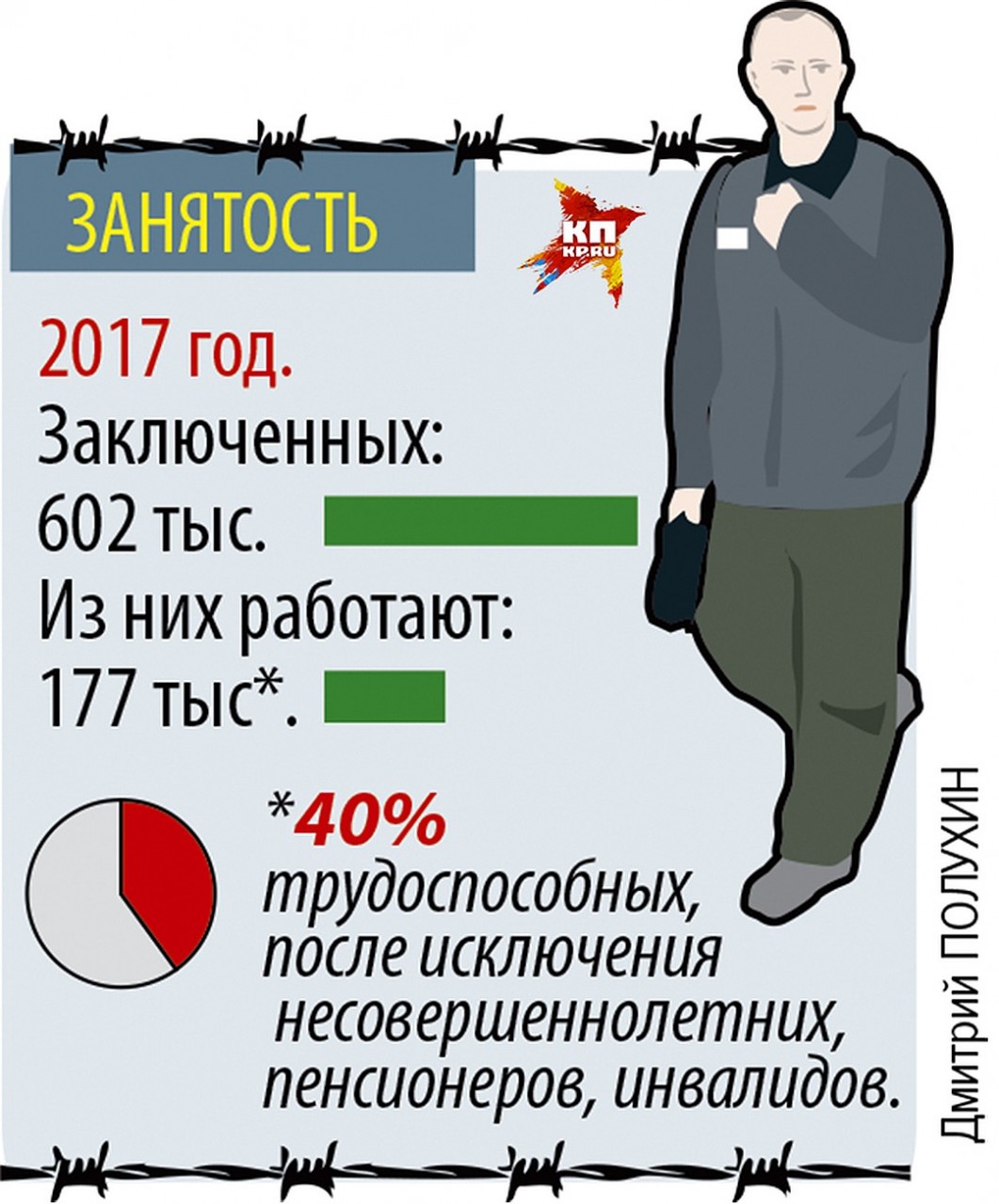 Заработная плата осужденных. Зарплата в колонии. Зарплата заключенных. Зарплата заключенных в России. Надзиратель в тюрьме зарплата.