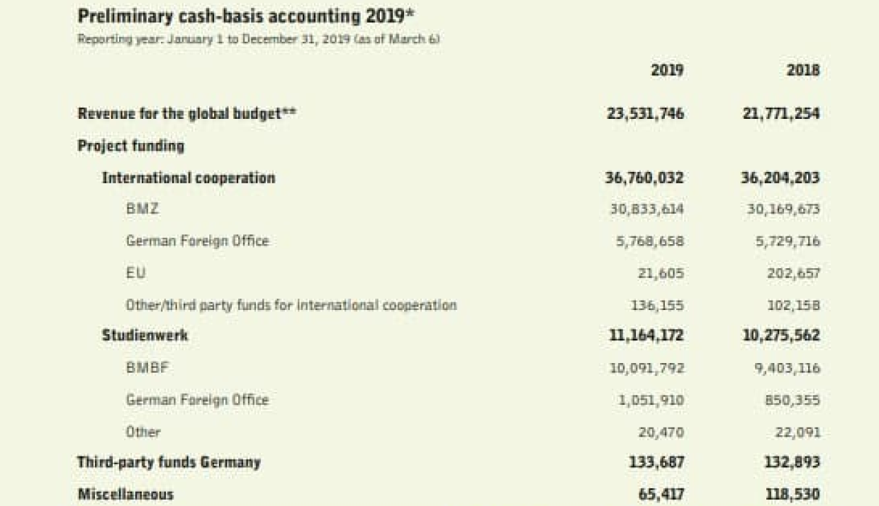 Фонд Белля может стать нежелательным вслед за «Немецко-русским обменом» Фонд Белля может стать нежелательным вслед за «Немецко-русским обменом» Общество
