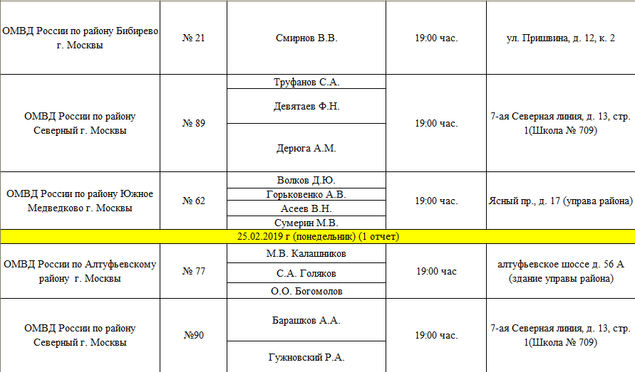 290 расписание бибирево. ОВД Бибирево участковые. ОМВД по Алтуфьевскому району г Москвы. ОМВД по району Алтуфьево.