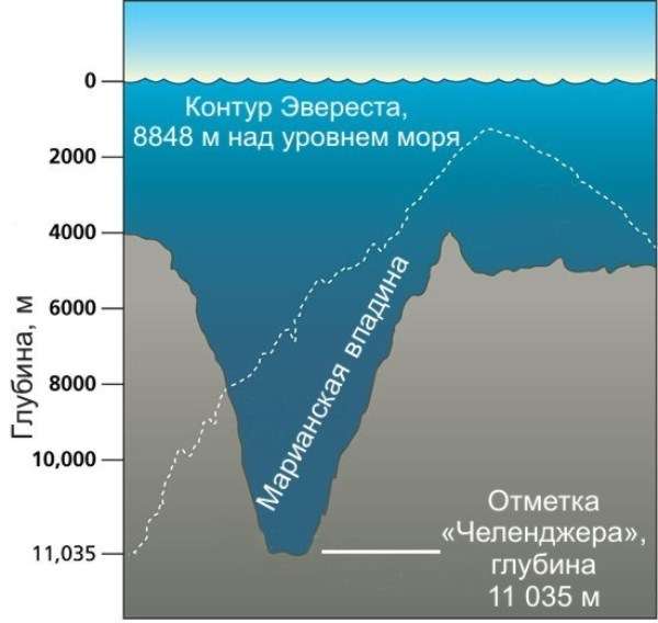 marianskaia-vpadina-2.jpg