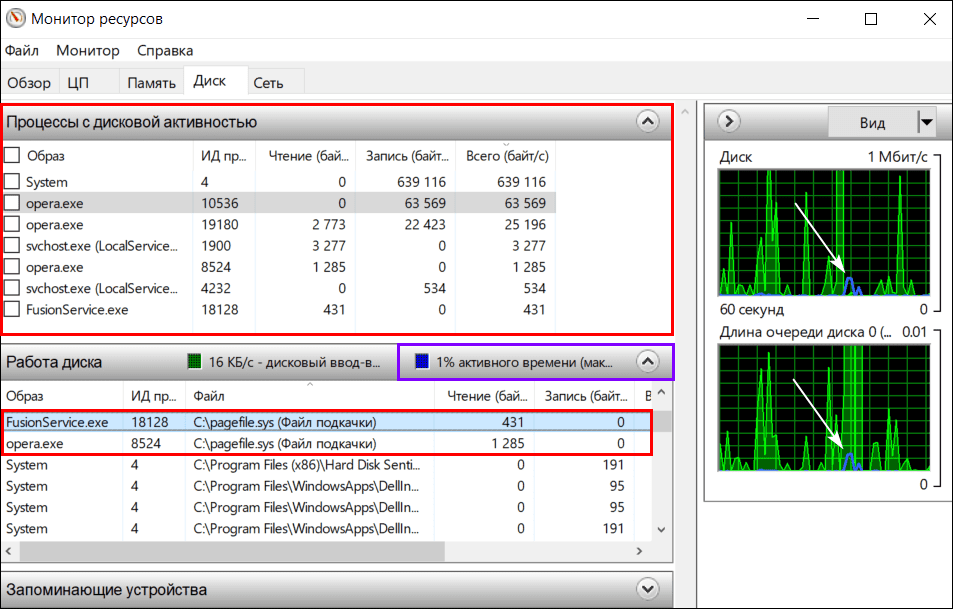 Монитор ресурсов использование диска и файла подкачки