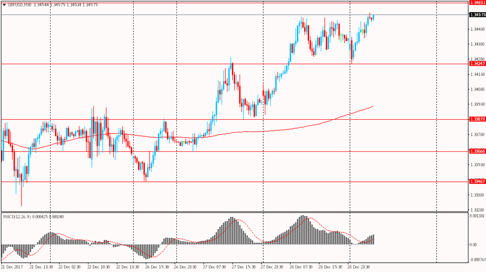 продолжить тенденцию
