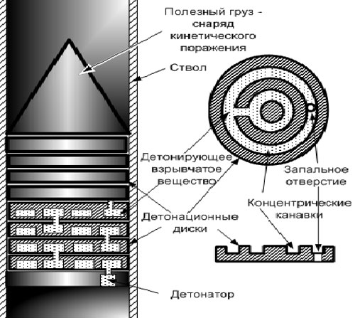 Супердротики против торпеды