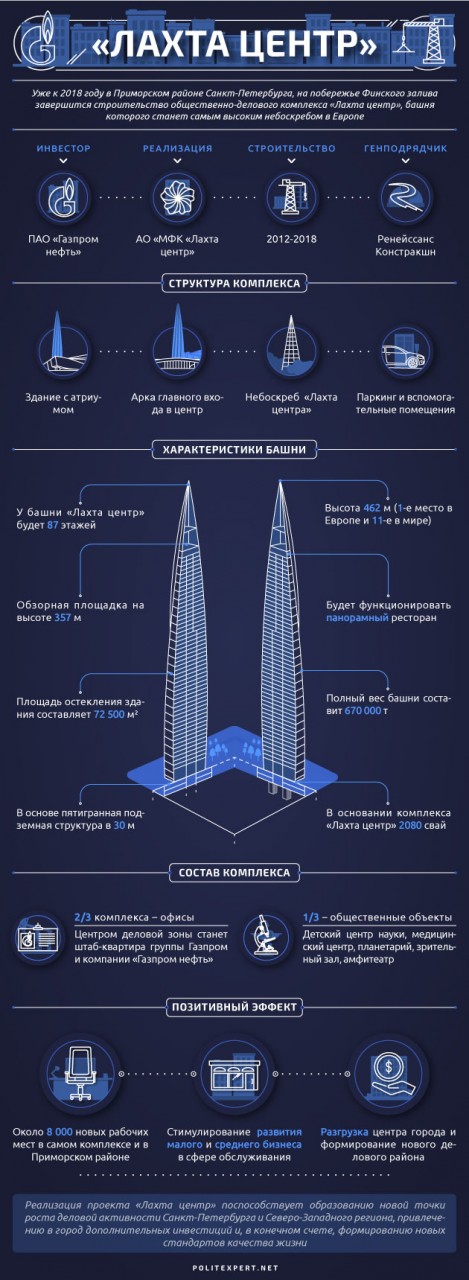 Лахта центр в санкт петербурге фото сейчас сколько этажей