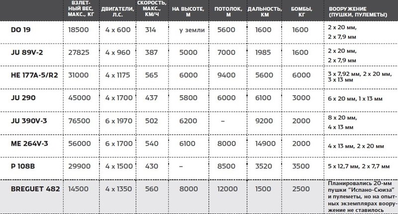 Тяжелые бомбардировщики Третьего Рейха Тяжелые бомбардировщики Третьего Рейха Авиация