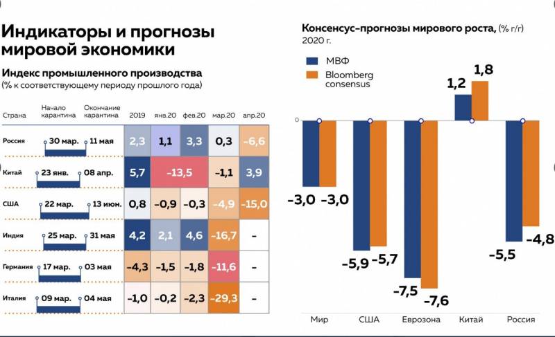 Что произошло с российской экономикой с начала 2020 года: события и показатели России, экономики, российской, многие, начале, ключевой, ставки, стало, нефть, понесли, падение, однако, роста, ситуация, бизнеса, время, событием, мирового, Китай, страны