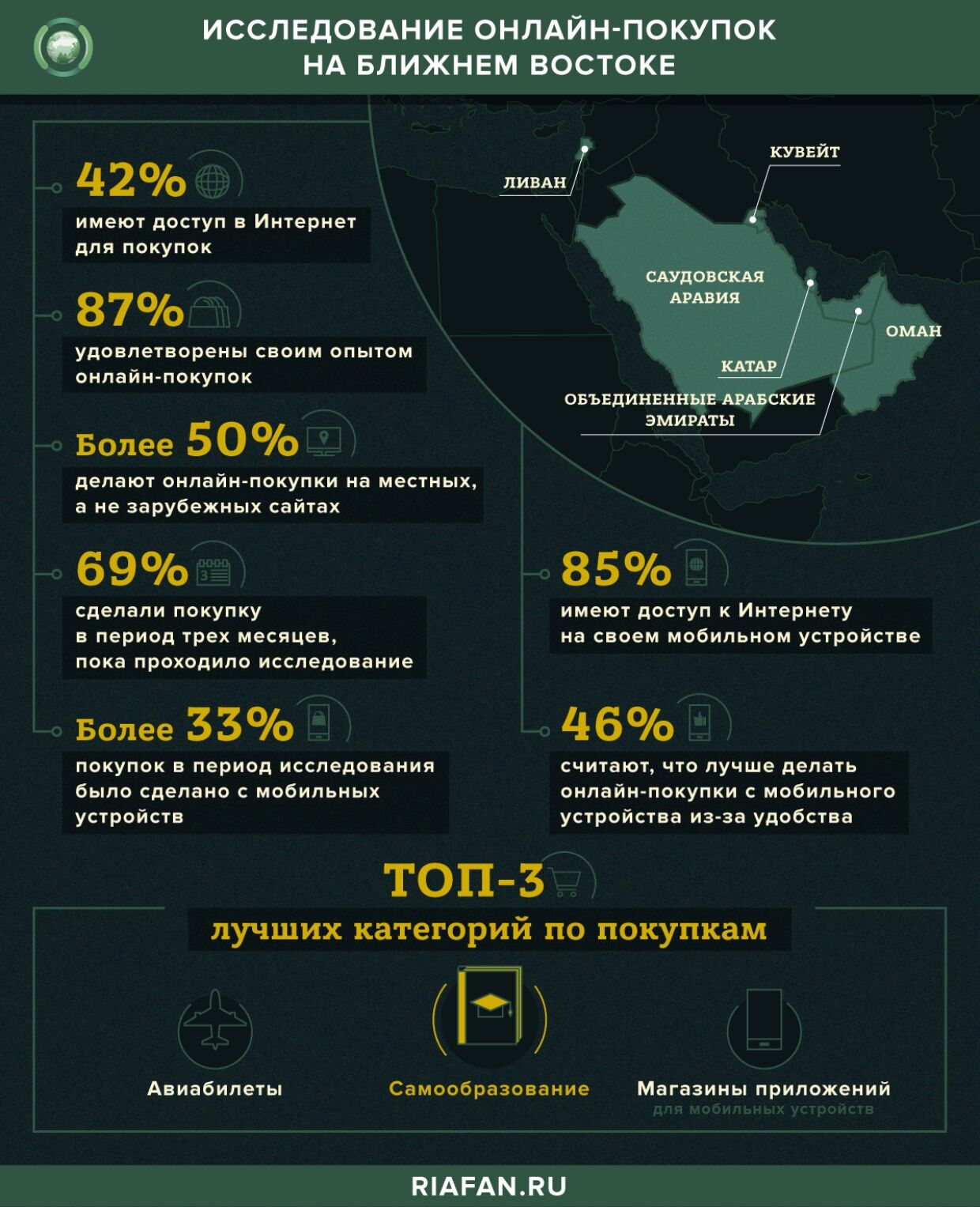 Русский язык на ближнем востоке. Союзники США на Ближнем востоке. Сколько стран на Ближнем востоке. Друзья России на востоке. Друзья России на Ближнем востоке.