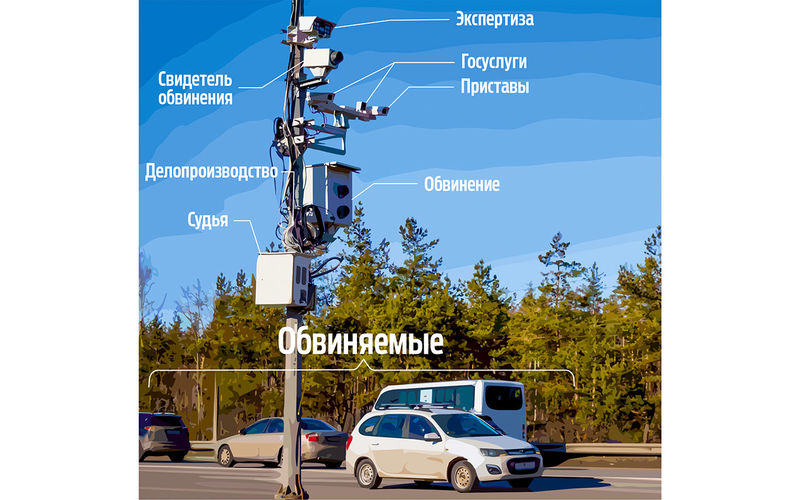 7 простых шагов — и к камерам не будет вопросов. Почему ГИБДД молчит? авто и мото,автоновости,гибдд,НОВОСТИ,Россия