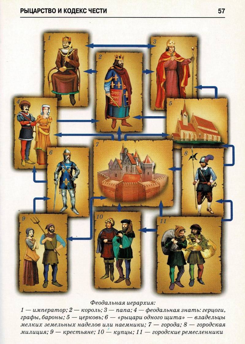 Иллюстрированные книги по истории: вчера, сегодня, завтра г,Санкт-Петербург [1414662],история