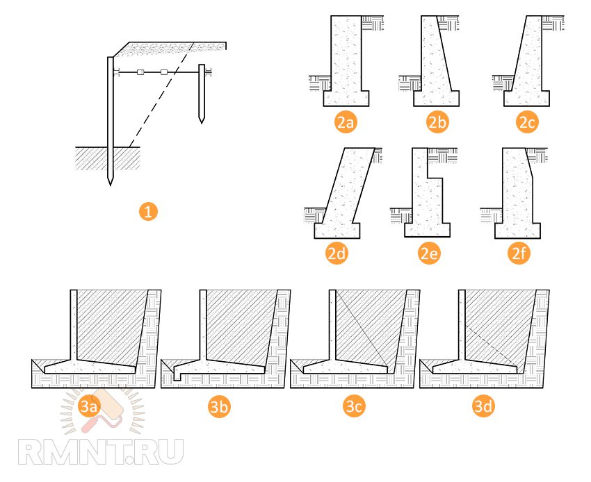 устройство контрфорсов подпорных стенок
