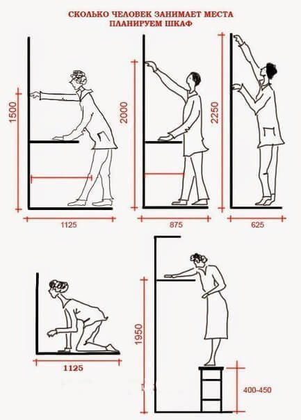 Как спланировать шкаф