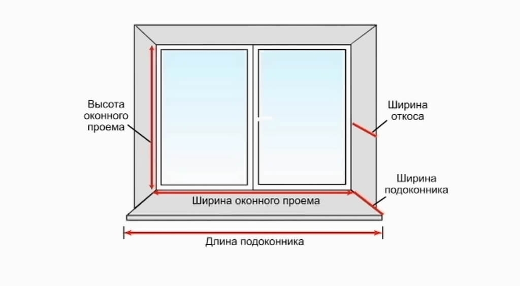 Отливы на окна: изучаем, какие бывают виды и общие правила монтажа отлив, чтобы, отливы, сделать, самому, который, монтаж, будет, отлива, давайте, подробнее, нужно, оконные, изучить, надрезы, подоконник, пластиковые, этому, этими, руками