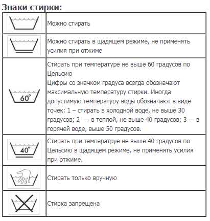 Режимы стирки: чем они реально отличаются? гаджеты