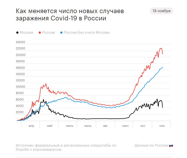 Инфекционист Минздрава назвал период заразности больного COVID-19 может, течение, после, Чуланов, заболевания, заразным, случае, вирус, эпидемиологии, сообщил, главный, директора, симптомы, очень, вируса, внештатный, которые, заместитель, течении, появятся