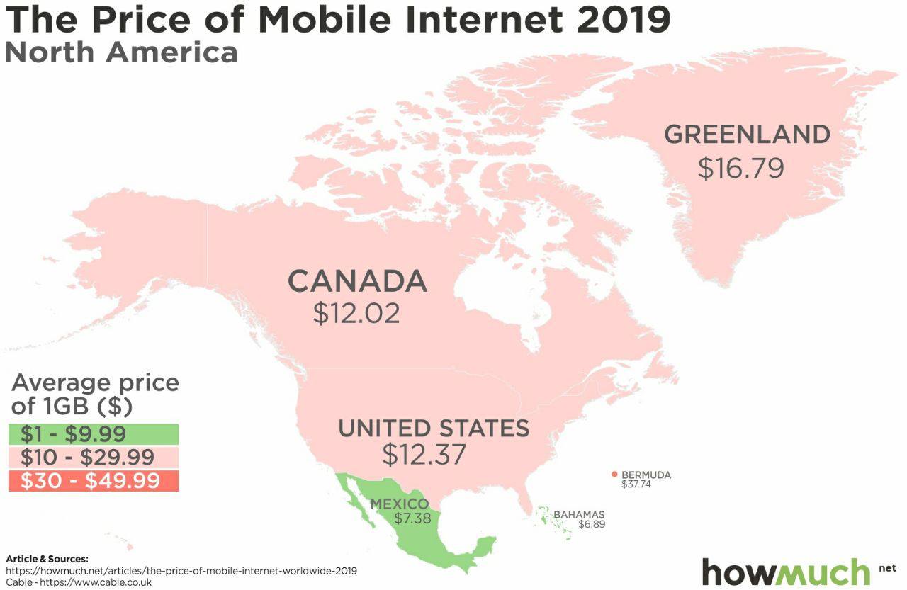 Mobile-Internet-US