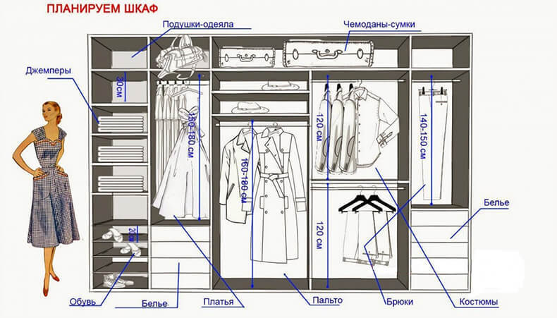 Как спланировать шкаф