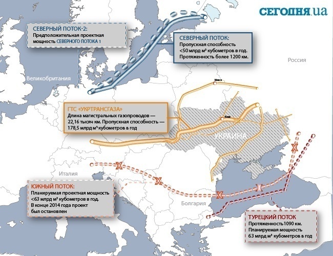 Форум газопровод