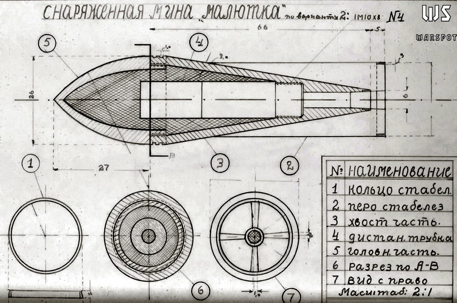 Схема мины Малютка для КМБ. Фото: warspot.ru (Статья В. Антонова. Карманная артиллерия сбитого летчика)
