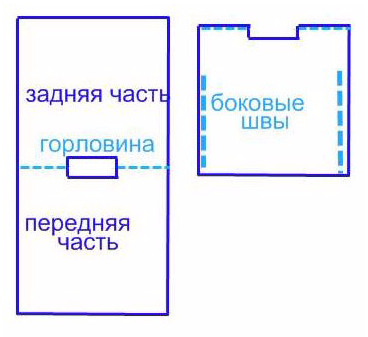 Летние платья и сарафаны с простыми выкройками Летние платья и сарафаны с простыми выкройками