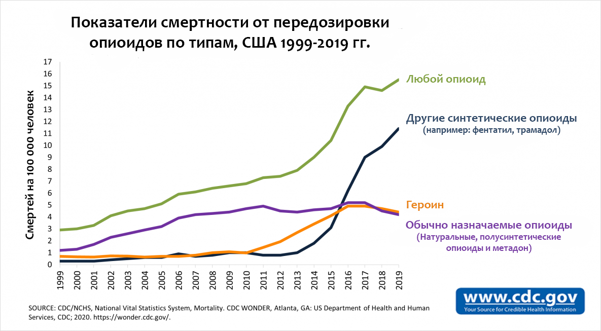 Империя боли: сага об эпидемии опиоидов в США Империя боли: сага об эпидемии опиоидов в США расследование
