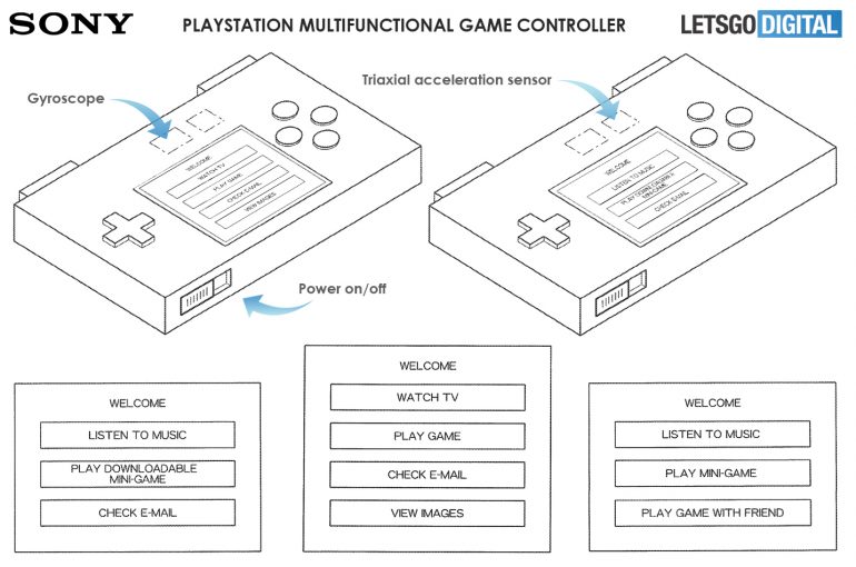 Sony запатентовала странный контроллер этого, контроллера, управления, контроллер, может, четыре, Помимо, документации, сможет, например, управлять, компьютером, запускать, игрыУстройство, использовано, играх, также, пользователь, Недавно, помощью