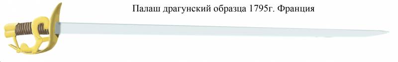 «Наши палаши – чудо хороши!» Сабли и палаши 1812 года оружие