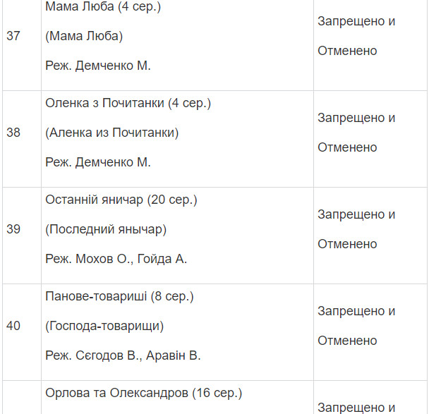 Каких артистов запретили. Список невъездных в Украину. Список артистов запрещенных в России. Список запрещенных фильмов. Список запрещенных групп в России.