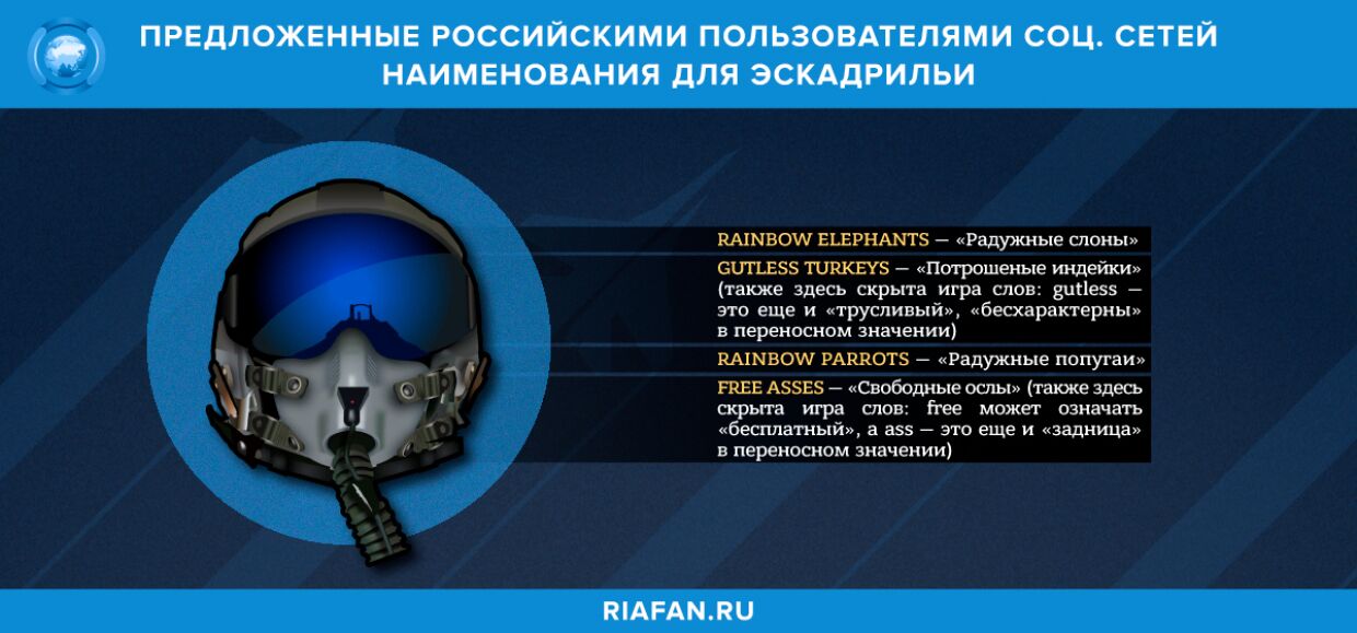 Предложенные российскими пользователями соц. сетей наименования для 495-й эскадрильи