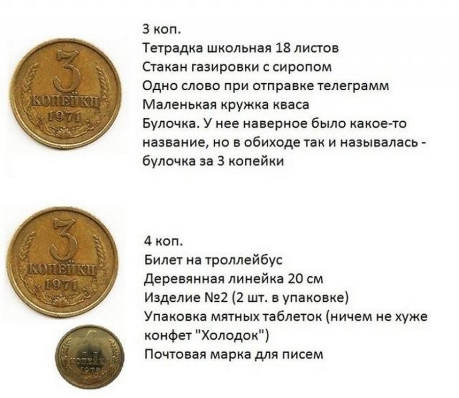 Сколько времени был ссср. Цены в СССР. Что сколько стоило в СССР. Какие цены были в СССР. Цены в советское время.