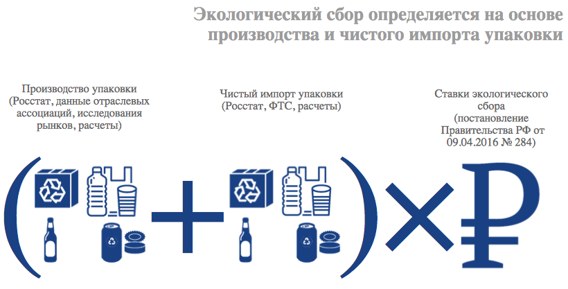 Ставка экологического сбора 2024. Экологический сбор. Экологические сборы. Экологические сборы и платежи. Расчет экологического сбора.