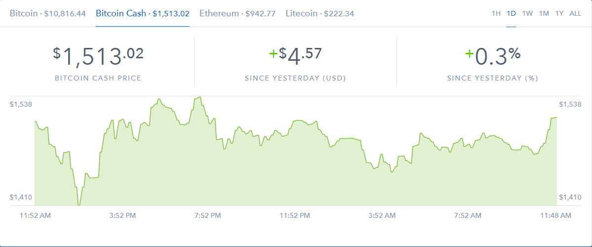 Курс биткоин кэш к доллару. Курс биткоина будущее.