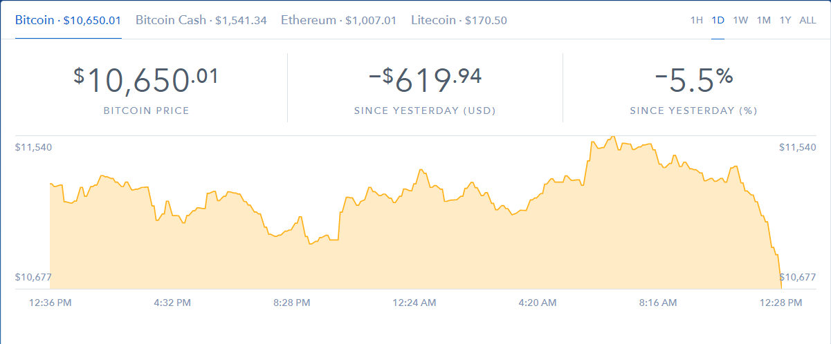 курс биткоина к доллару