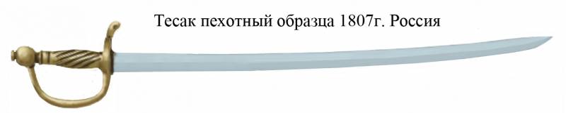 «Наши палаши – чудо хороши!» Сабли и палаши 1812 года оружие