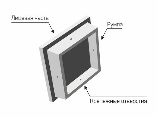 Изразцовые печи: от средних веков до наших дней изразцы, мастера, формы, используют, изразцов, может, только, много, именно, будет, глины, обжиг, печей, часто, называть, изразец, росписи, затем, зависит, материала