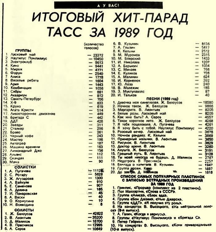 Хит-парад советской эстрады в 1989 году