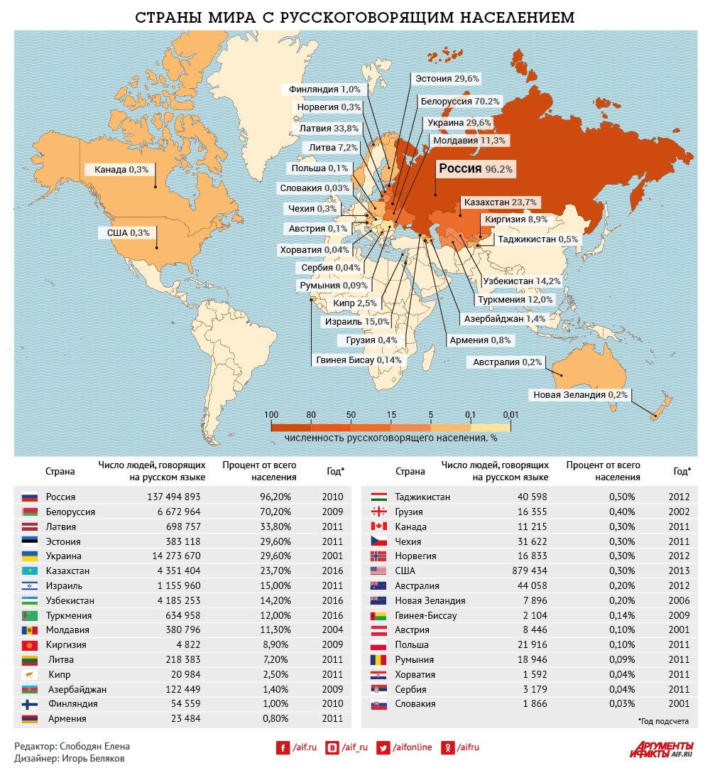 Карта мира по населению