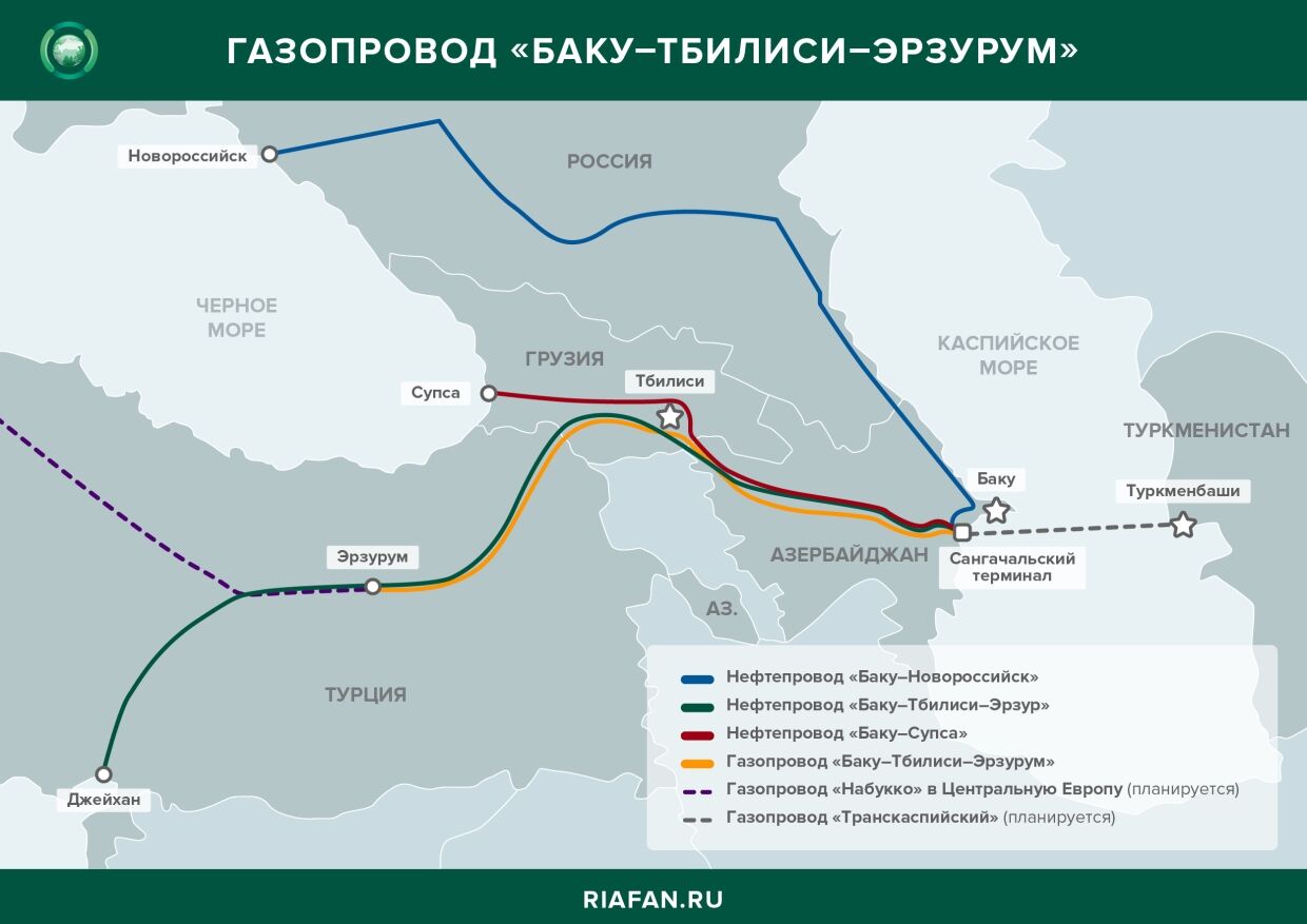 Газопровод «Баку‐Тбилиси‐Эрзурум»