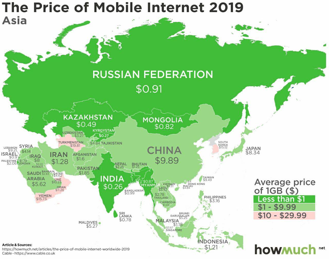 Mobile-Internet-Rus