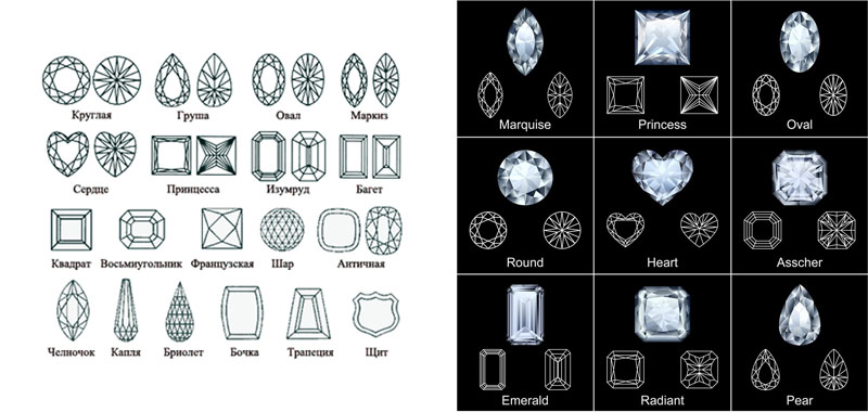 Виды огранки камней с названиями и фото в ювелирных изделиях